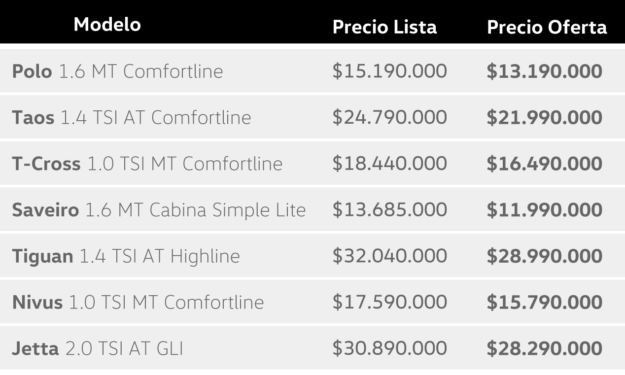precios